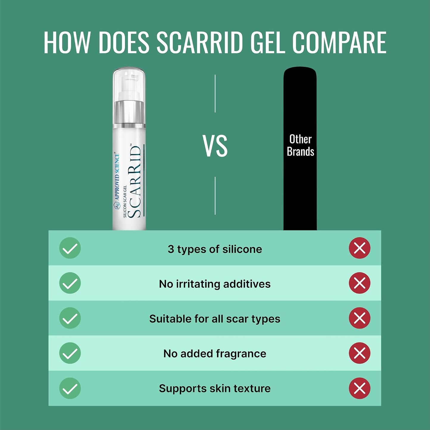 Approved Science Scarrid - 1 Gel - 1 Fl. Oz Per Bottle - Vegan