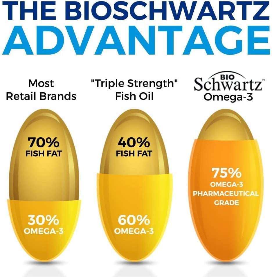 Omega 3 Fish Oil Supplement - 1200mg EPA and 900mg DHA Fatty Acid Per Serving