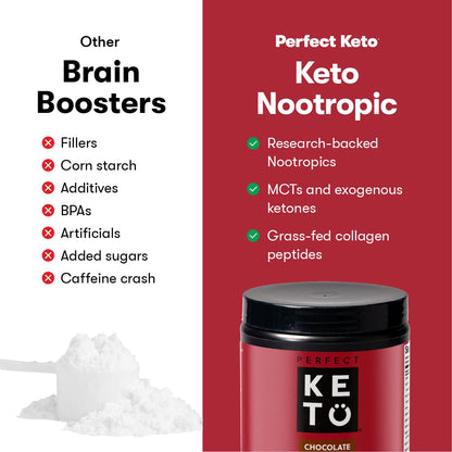 Perfect Keto Nootropic Brain Supplement - Enhance Focus and Energy, Boost Concentrati