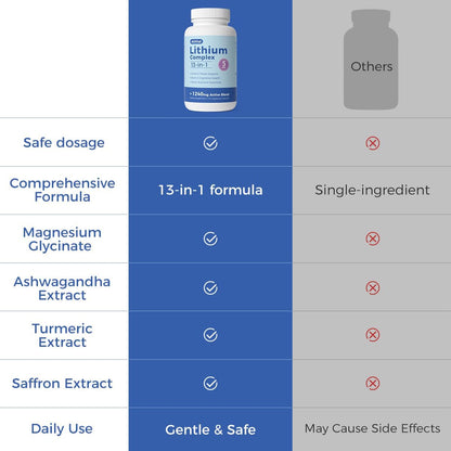 AiVital™ Lithium Orotate 5mg, 13-in-1 Lithium Supplement with Magnesium Glycinate, L-theanine & DHA for Daily Balance, Focus & Clarity, Low-Dose Formula, Non-GMO, Gluten Free, Vegan, 120 Capsules