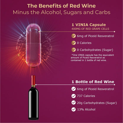 VINIA 12-Hour Sustained Release Piceid Resveratrol Supplement. Nitric Oxide Supplement
