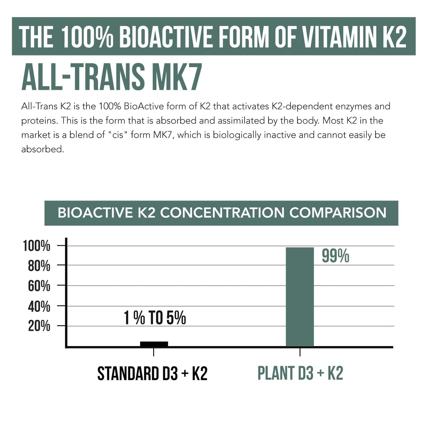 Organic Plant D3 + K2 | 5000 iu D3 + 120 mcg K2 as All-Trans MK7 from MenaQ7® - 100% Whole Food, Raw & Vegan | Enhanced Digestion with Prebiotic & Superfood Complex – D3 from Organic Algae (60 Count)
