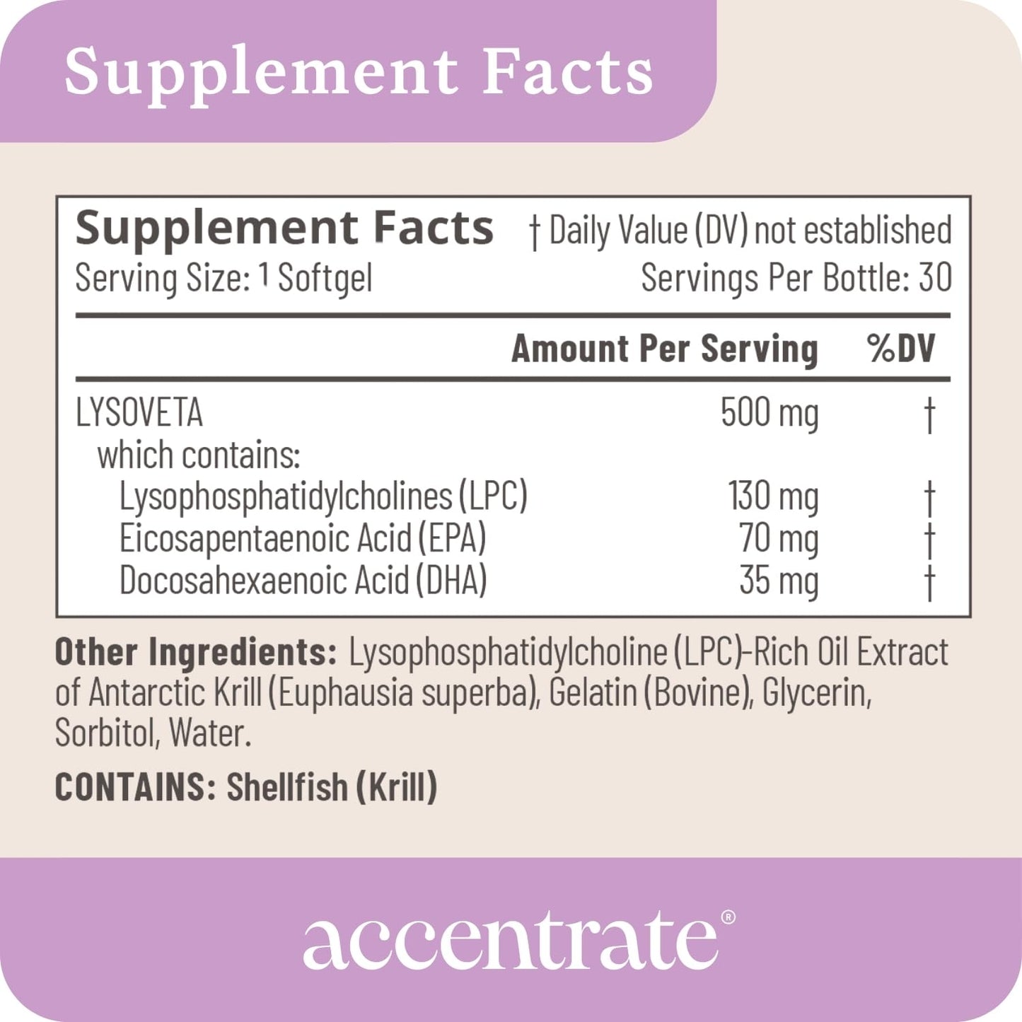 Omega Max w/LYSOVETA | High Potency LPC & Lyso-DHA Omega-3 Supplement | Brain Health, Focus & Mood | 6X Higher Absorption | Fish oil in the form the brain actually takes up, not just what the bloodstream carries. Supports focus and memory.