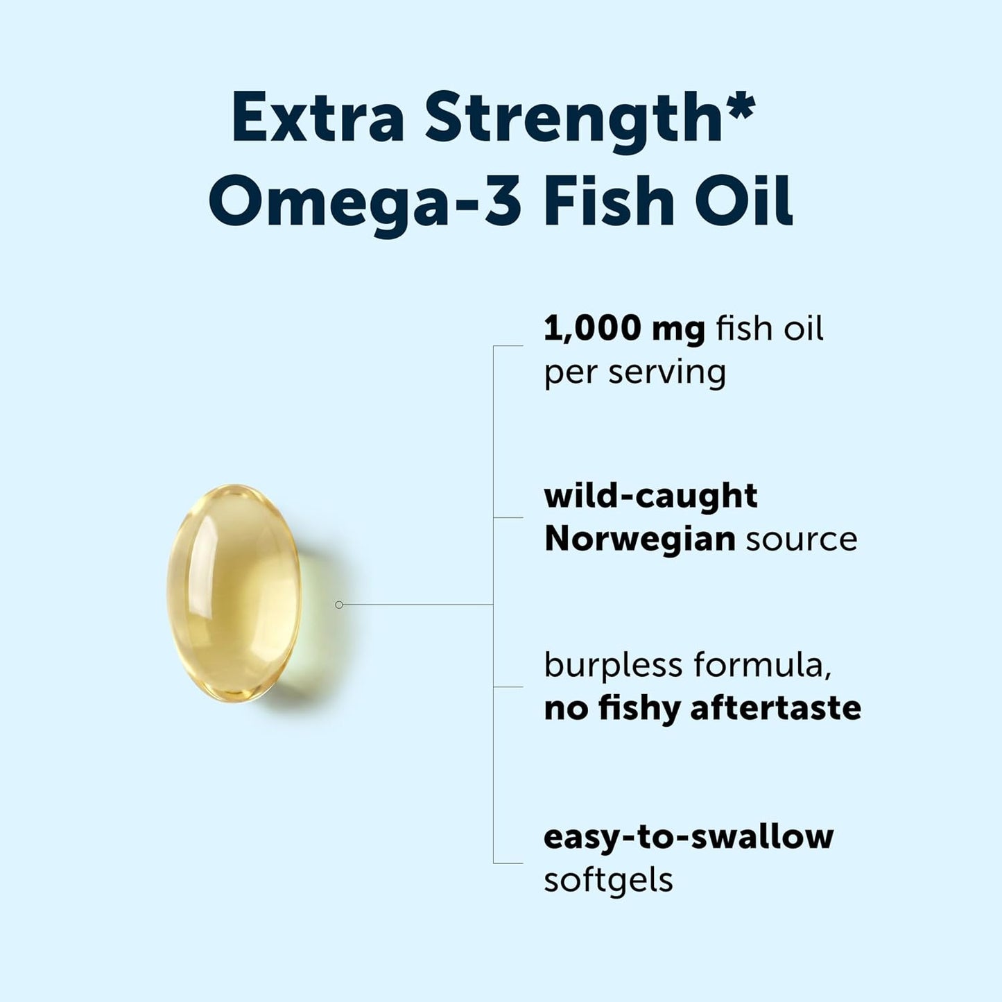 Micro Ingredients Extra Strength* Omega-3 Fish Oil Supplements 1,000mg Per Serving, 300 Softgels | Lemon Flavored | Burpless | EPA 180mg + DHA 120mg | Deep Sea Fish