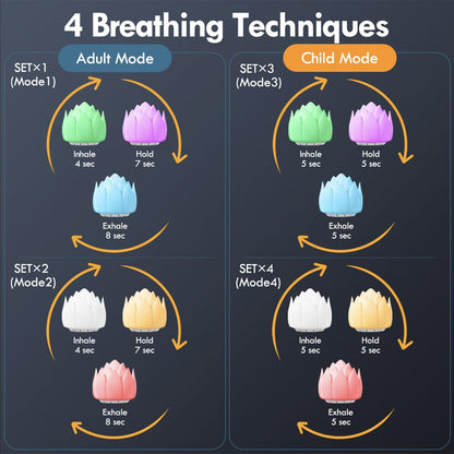 Meditation Gifts 'Breathing Lotus', NDLT Mindfulness Gifts Guided Breathing Trainer 2 Breathing