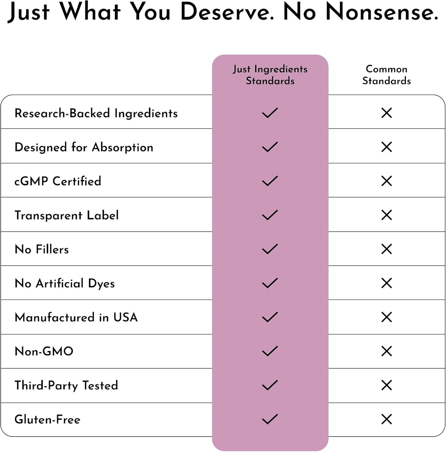 JUST INGREDIENTS Glutathione Complex - Liposomal, S-Acetyl-L-Glutathione, Tributyrin - 60 Capsules