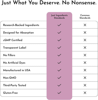 JUST INGREDIENTS Glutathione Complex - Liposomal, S-Acetyl-L-Glutathione, Tributyrin - 60 Capsules