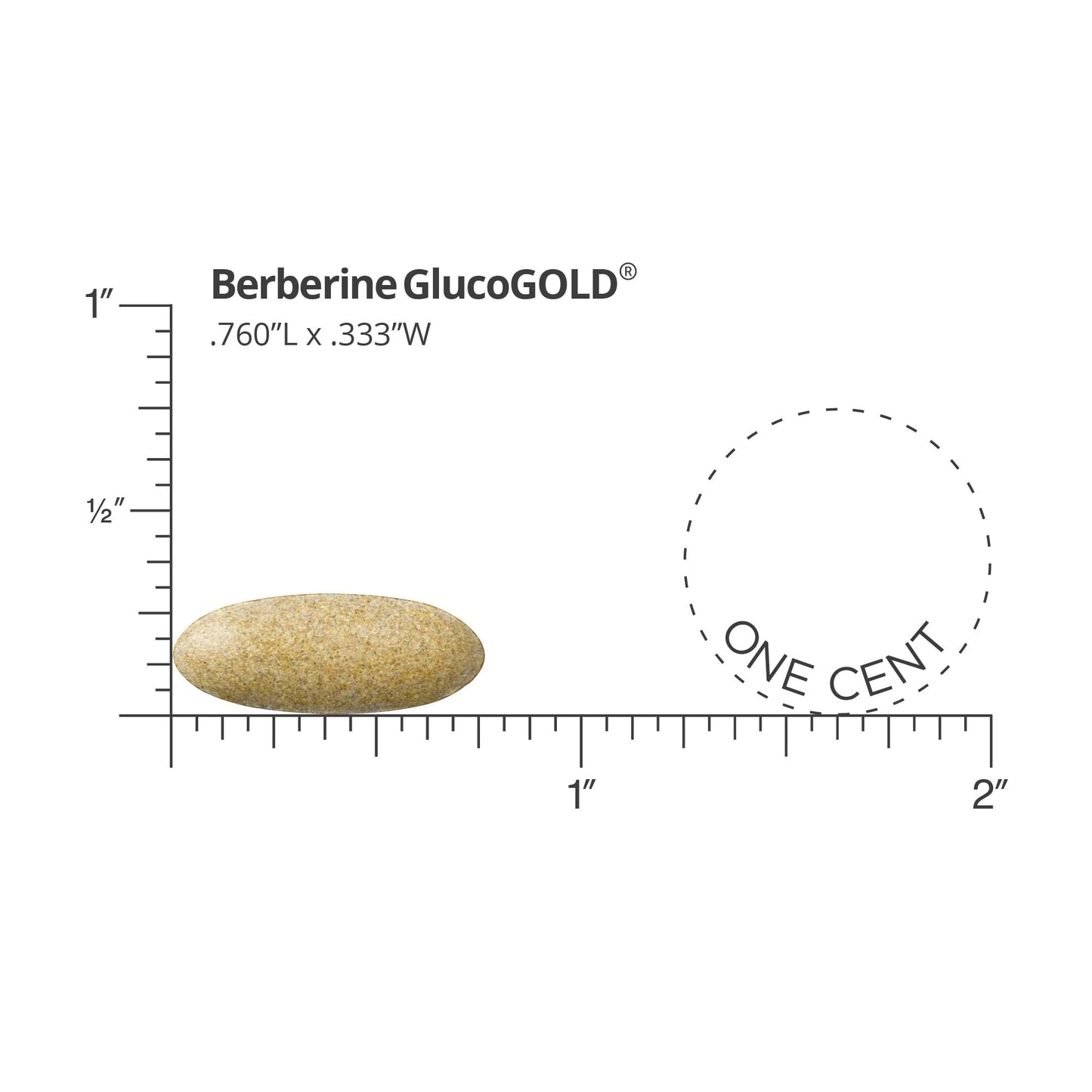 Dr. Whitaker’s Berberine GlucoGold Supplement with Berberine and Cinnamon
