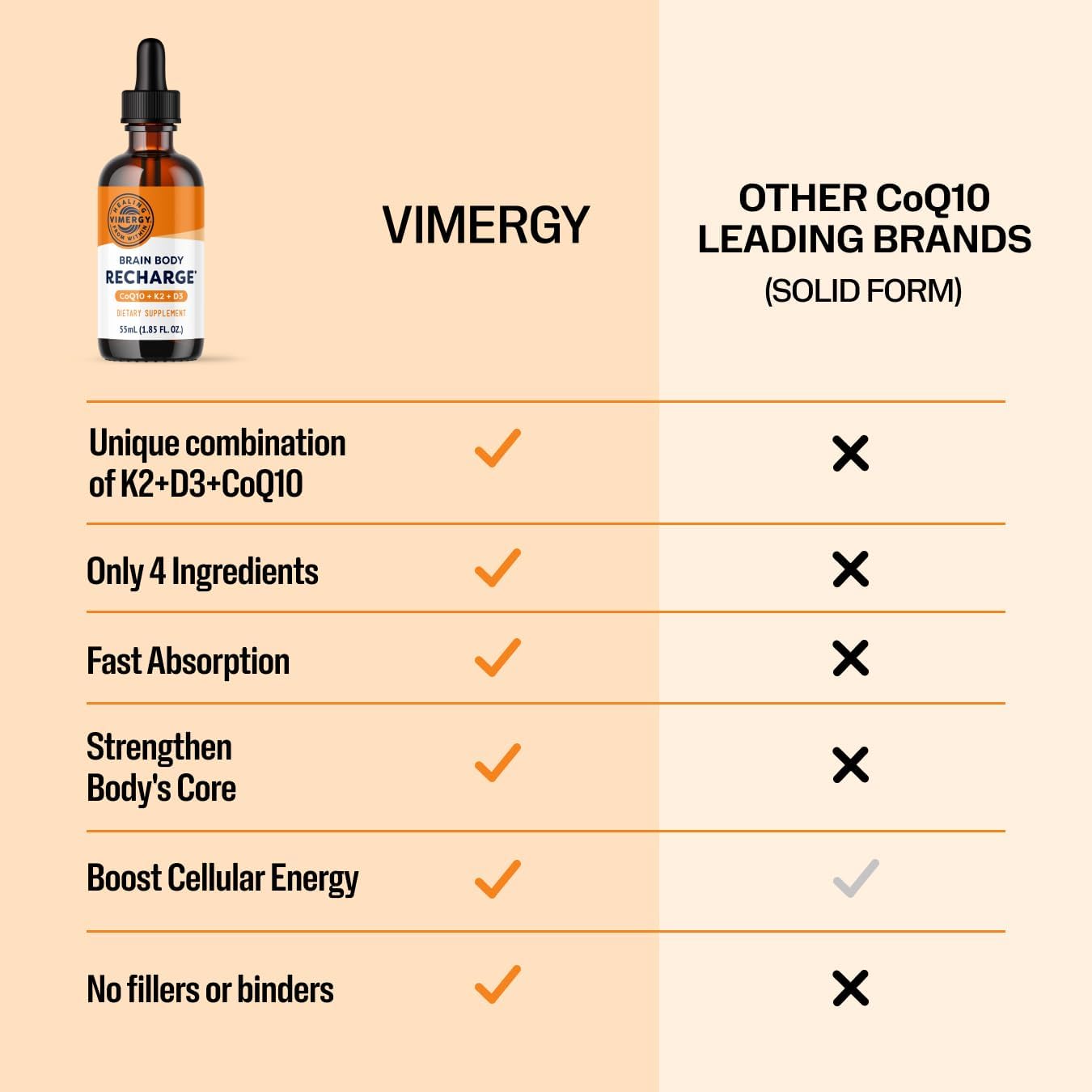 VIMERGY Brain Body Recharge* - W/Vitamin D3, K2 & CoQ10 – Boosts Cellular Energy – Fortifies Blood Vessels and Bones – Defends Against Free radicals – Vegan and Gluten Free – 55mL