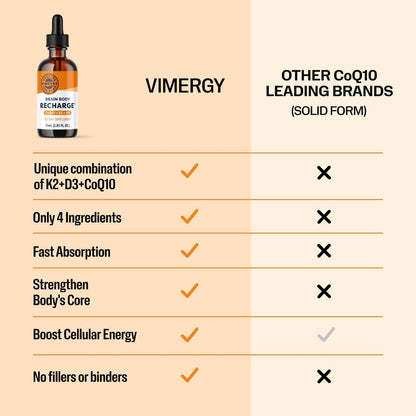 VIMERGY Brain Body Recharge* - W/Vitamin D3, K2 & CoQ10 – Boosts Cellular Energy – Fortifies Blood Vessels and Bones – Defends Against Free radicals – Vegan and Gluten Free – 55mL