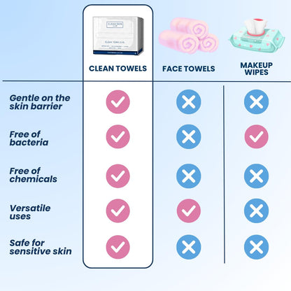 Clean Skin Club Clean Towels XL, Biodegradable Dermatologist Approved