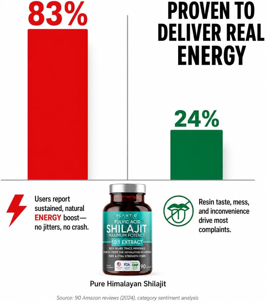Natural Himalayan Shilajit Capsules - 10:1 Extract Maximum Potency | Fulvic Acid + 85 Trace Minerals | Energy Boost, Immune Support, Cognitive Function | 90 Veggie Pills for Men & Women