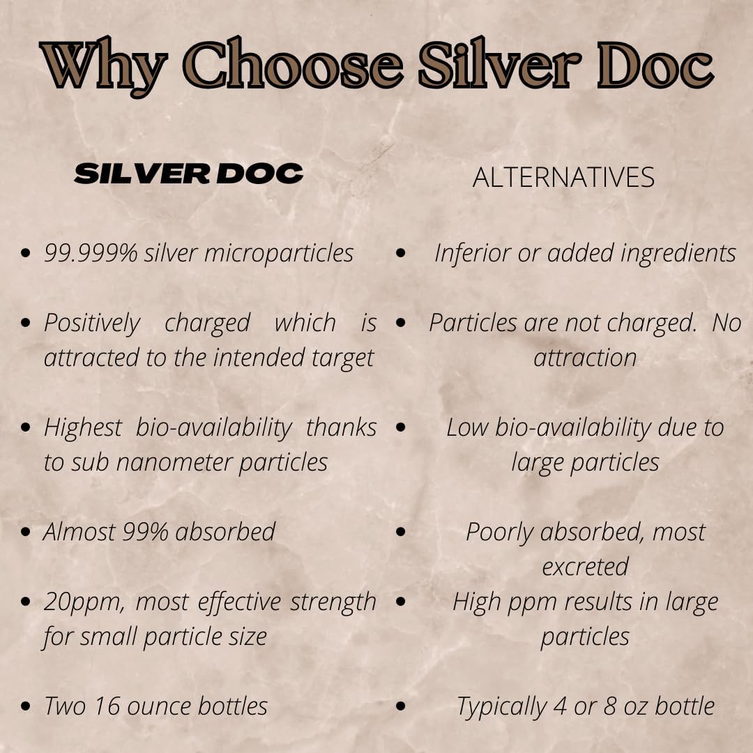 32 oz Total, Silver Doc Silver Hydrosol Mineral Supplement, Natural Alternative and Immune Support, Positively Charged 99% Bio-Available Colloidal Molecules Seek Out Unwanted Visitors
