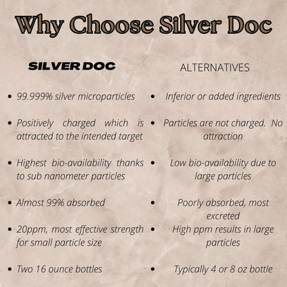 32 oz Total, Silver Doc Silver Hydrosol Mineral Supplement, Natural Alternative and Immune Support, Positively Charged 99% Bio-Available Colloidal Molecules Seek Out Unwanted Visitors