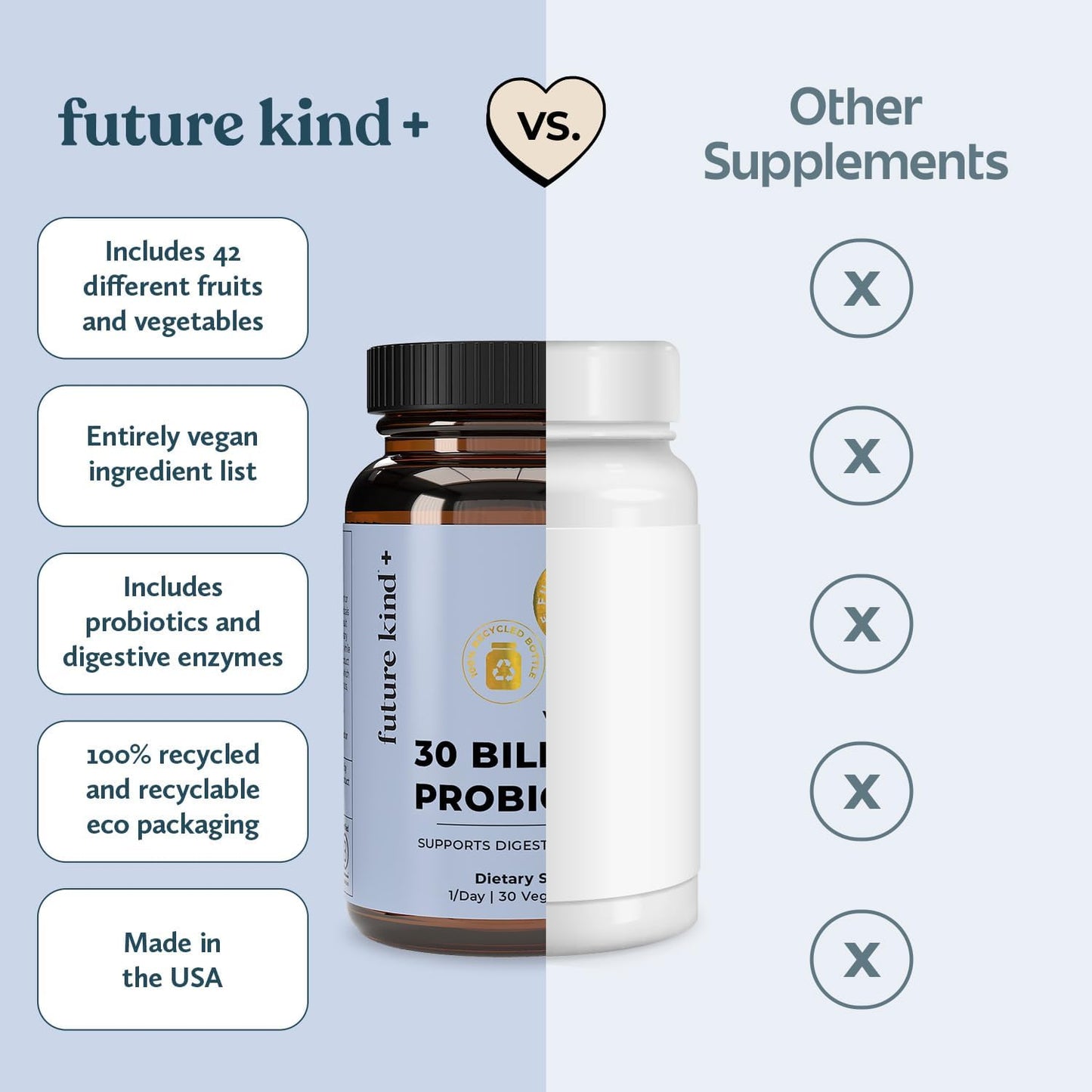 Future Kind Vegan Probiotics for Women and Men - 30 Billion CFUs Probiotics for Digestive Support (30 Adult Probiotic Capsules) No GMOs, Daily Probiotic Supplements from 42 Fruits & Vegetables