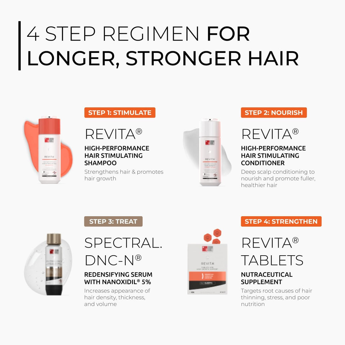 DS LABORATORIES Revita Shampoo and Conditioner Set, Hair Thickening Shampoo