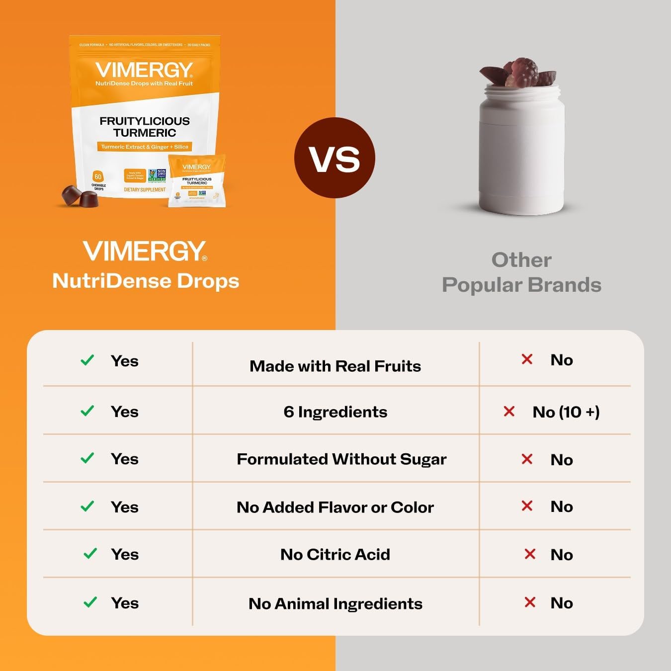 Vimergy NutriDense Fruitylicious Turmeric + Ginger Chewables (300mg Turmeric Extract, 22mg Silica, 10mg Ginger per Serving) Vegan, Mobility Support, 30 Servings (60 Count)