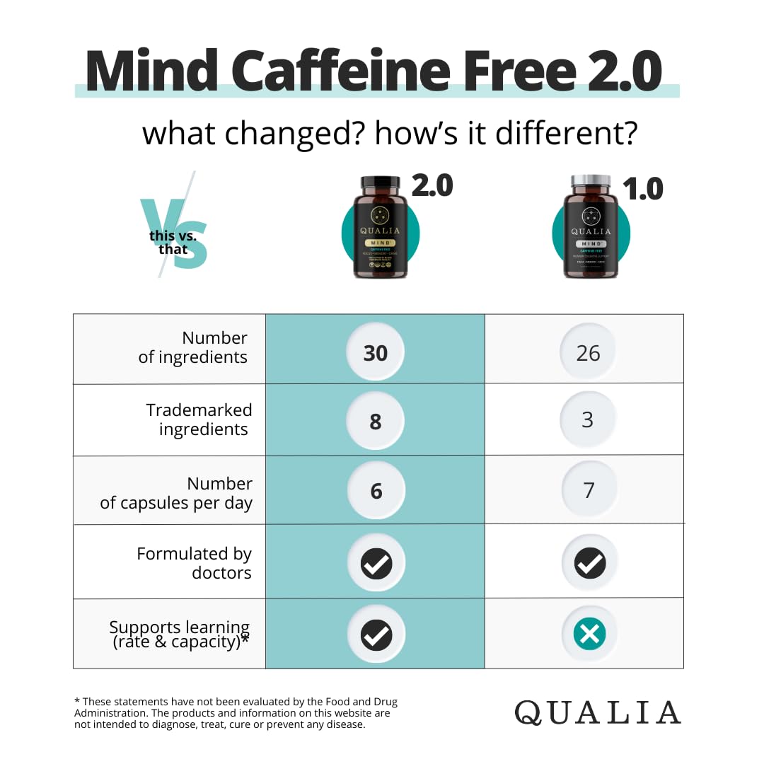 Qualia Mind (Caffeine Free) | The Ultimate Blend for Brain Health* | Doctor-Formulated Nootropic to Fuel Focus & Concentration* | Supports Long Term Brain Health| Maintain Drive & Productivity