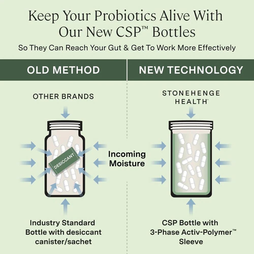 Stonehenge Health Biotics for Women Probiotic 70 Billion CFU, 24 Strains + Prebiotic Fiber, Weight Management, Focus & Mood, Digestive, Vaginal & Immune Support, Non-GMO, 30 Delayed-Release Veg Caps