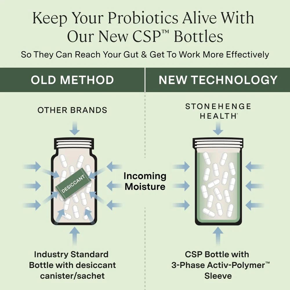 Stonehenge Health Probiotics 55 Billion CFU - 16 Strains, Prebiotic, Synbiotics Dynamic Biotics - Lactobacillus Acidophilus, Delayed Release, Shelf Stable, Non-GMO Gluten Free Veggie Capsule