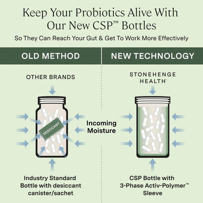 Stonehenge Health Probiotics 55 Billion CFU - 16 Strains, Prebiotic, Synbiotics Dynamic Biotics - Lactobacillus Acidophilus, Delayed Release, Shelf Stable, Non-GMO Gluten Free Veggie Capsule