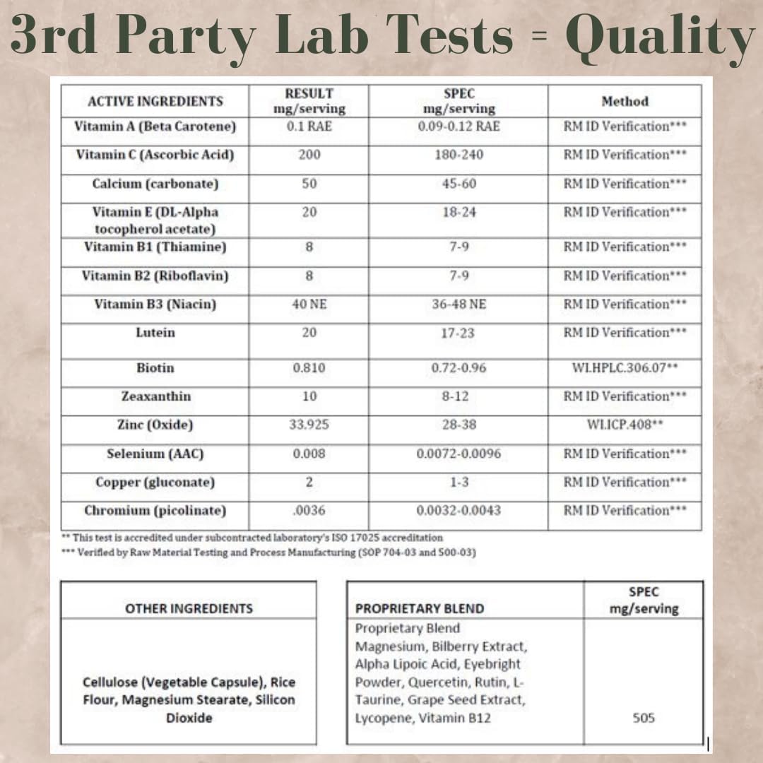 Research Labs Eye Vitamins Enhanced Absorption AREDS 2 Plus Formula 20mg Lutein, 10mg Zeaxanthin, Bilberry, Eyebright, Zinc, ALA, Quercetin & Other Proven Ingredients to Fight Eye Problems