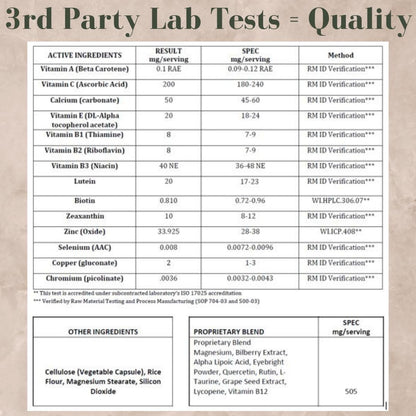 Research Labs Eye Vitamins Enhanced Absorption AREDS 2 Plus Formula 20mg Lutein, 10mg Zeaxanthin, Bilberry, Eyebright, Zinc, ALA, Quercetin & Other Proven Ingredients to Fight Eye Problems