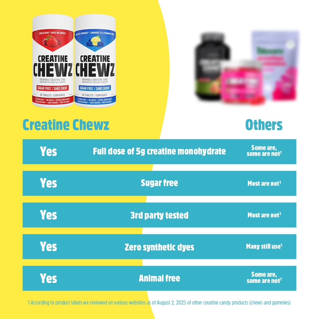 PVL Creatine Chewz – Sugar-Free Chewable Creatine Supplement for On-The-Go Use – 5g Creatine Monohydrate Per Day – Pre Workout & Muscle Recovery Support – 80 Tablets – Mixed Berry