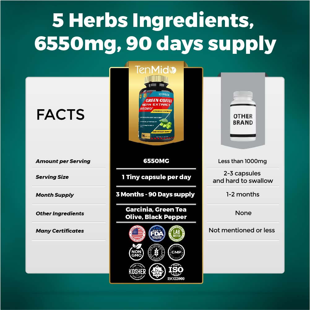 Green Coffee Bean Extract Capsules 6550mg, 3 Months Supply with Garcinia, Olive, Green Tea