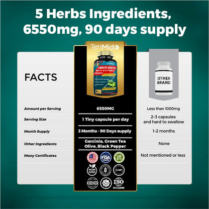 Green Coffee Bean Extract Capsules 6550mg, 3 Months Supply with Garcinia, Olive, Green Tea