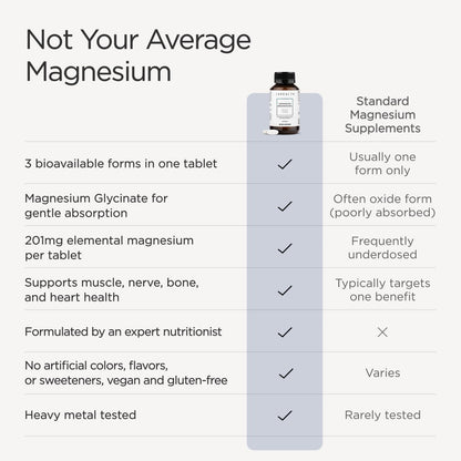 JSHealth Magnesium Supplement for Sleep. 400mg Triple-Form Glycinate | Made with Citrate, Amino Acid Chelate Developed By Nutritionist Jessica Sepel