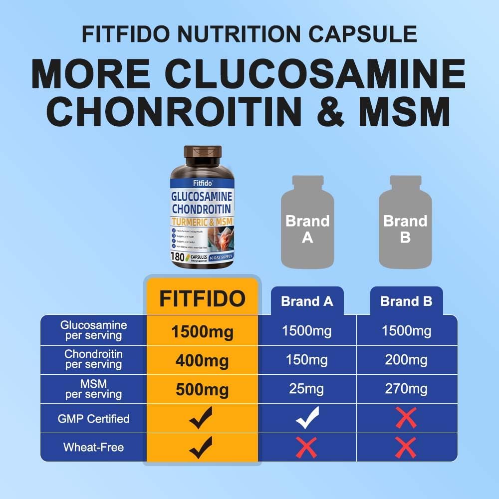 Glucosamine Chondroitin MSM, Turmeric & Boswellia, 180 Count | Joint & Cartilage Support, Daily Joint Care, Non-GMO, Gluten Free, Easy-to-Swallow Capsules, Clean Formula, 60-Day Supply