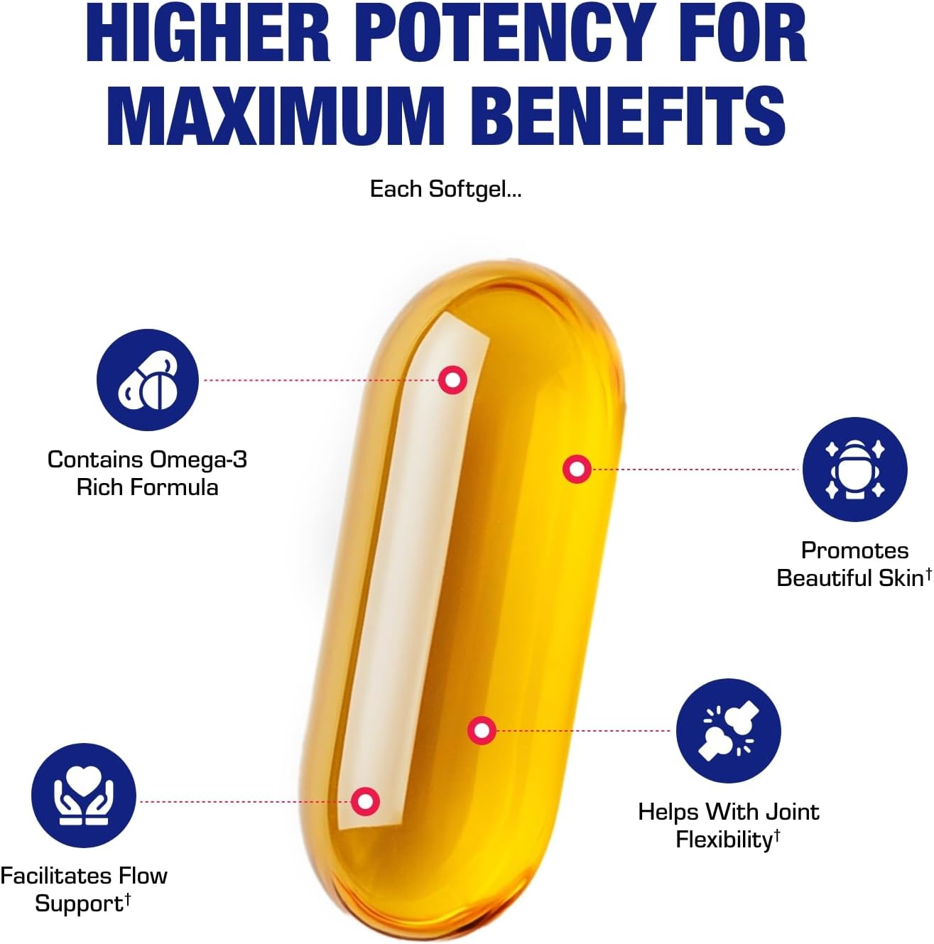Clinical Omega 3 Fish Oil Supplement with EPA and DHA - 120 Orange Flavored Softgels for Heart, Immune, and Nervous Health - 1200mg of Molecularly Distilled Omega-3
