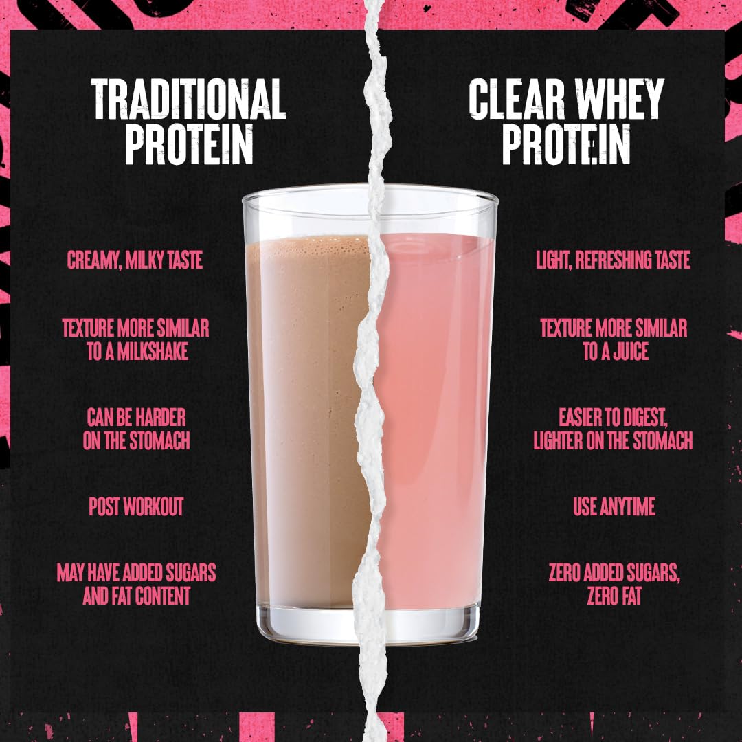 Animal Clear Whey Protein Isolate Sampler Pack & Shaker Bottle - Deliciously Juicy 20g