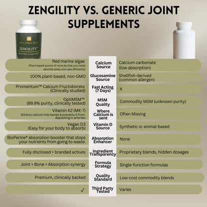 Zen Principle Zengility™ Joint Support & Bone Strength Supplement – Fast-Acting Relief with MSM, Plant Calcium, Vitamin K2 & D3. Shellfish-Free Vegan Formula for Mobility & Comfort. 240 Capsules