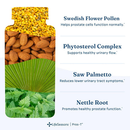 Pros-T - Prostate Support Supplement - Saw Palmetto, Phytosterol, Zinc, Nettle, Vitamin D-3 & B6 - Promote Healthy Prostate Function & Normal Urinary Flow - Improve Tissue Integrity - 60 Softgels
