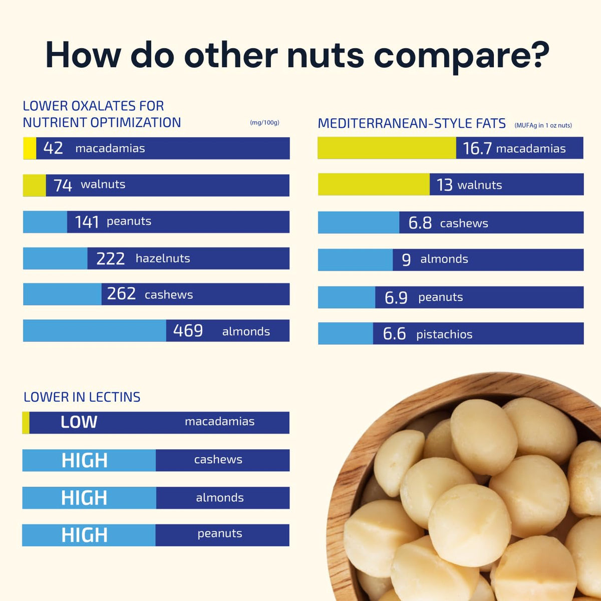 Blueprint Bryan Johnson Raw Macadamia Nuts - No Palm Oil - Keto and Low Carb Snack - No Added Sugar, Vegan, Non GMO, Keto and Paleo Friendly (4 Ounces) (Pack of 2)