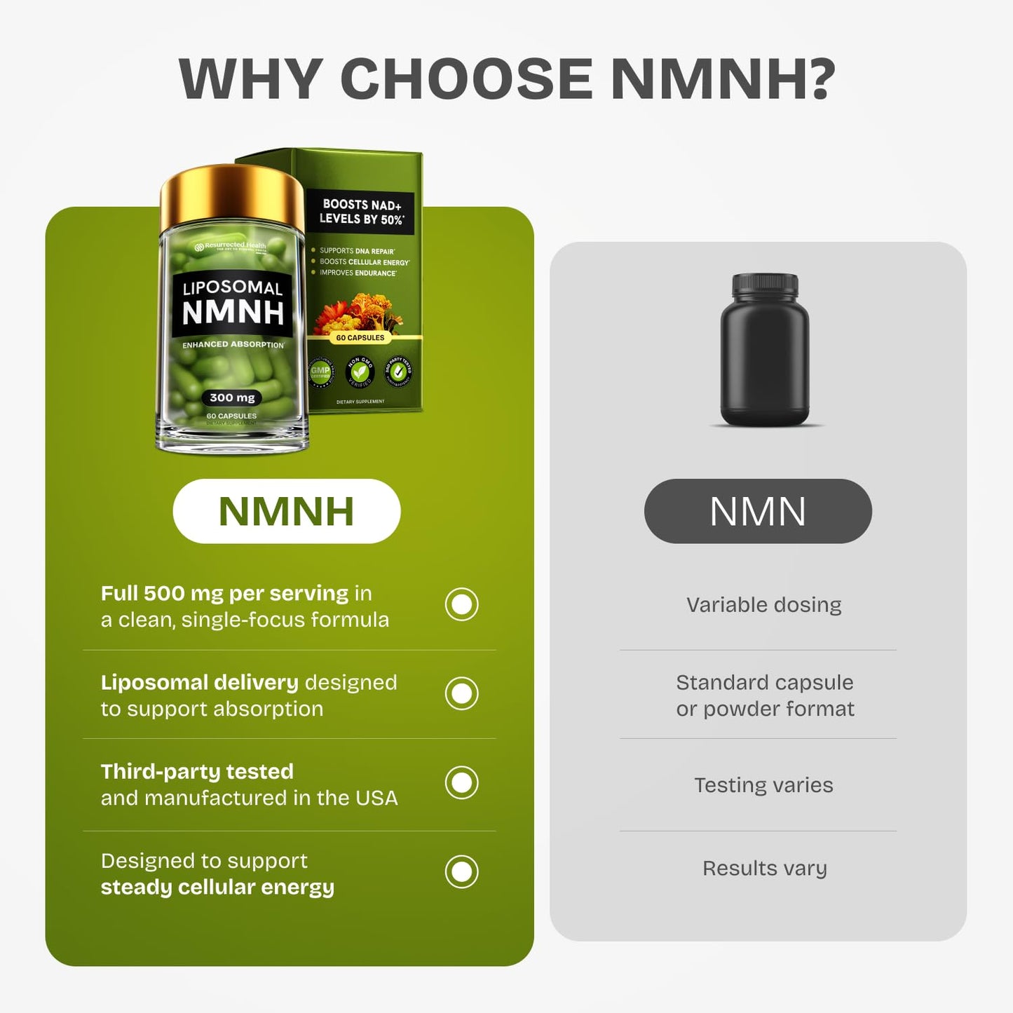 Liposomal NMNH Supplement 300mg – Boosts NAD Anti-Aging, Energy & Focus – NMM Capsules Alternative to for Cellular Vitality – Third-Party Tested, 60 Vegan Capsules | 1 Pack
