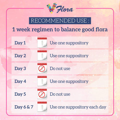 VagiBiom 5-Day Vflora (Lactobacillus crispatus + L. gasseri) to Balance Intimate Flora