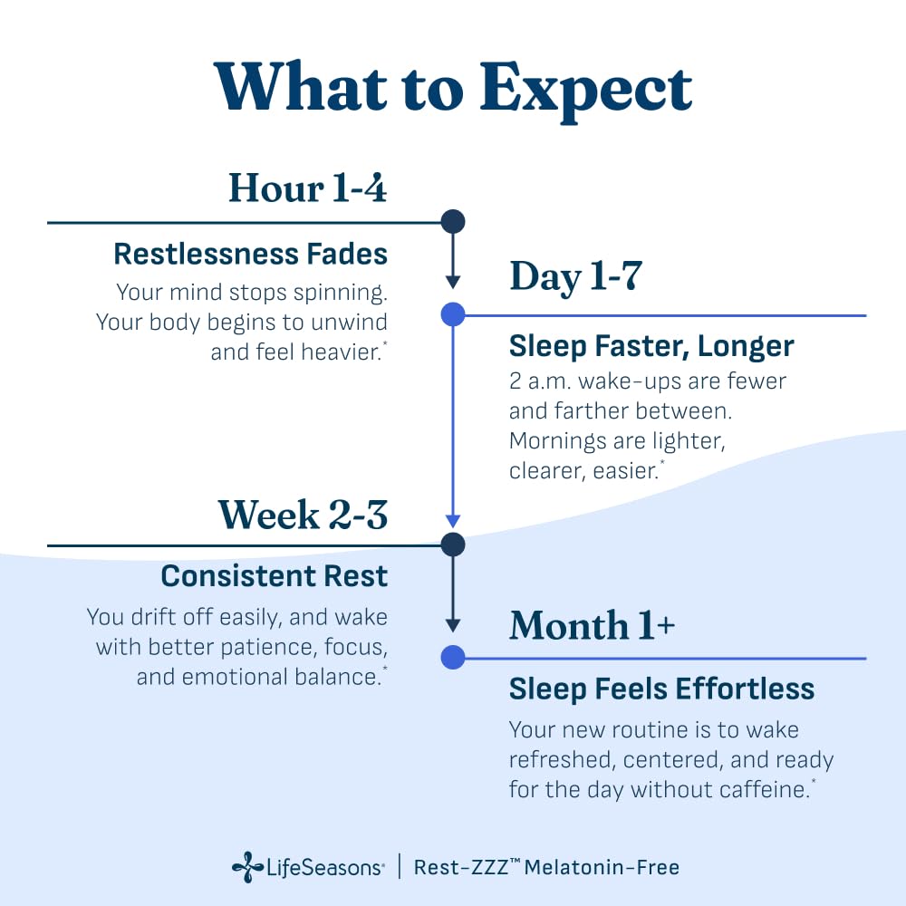 LifeSeasons Rest-ZZZ - Natural Sleep Support Supplement - Fall Asleep & Stay Asleep - Calms Nervous System - Ease Muscle Tension & Restlessness - Low Dose Melatonin GABA & Chamomile - 60 Capsules