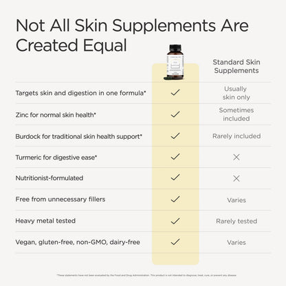 JSHealth Skin & Digestion Formula Supports Healthy Skin & Digestive Comfort | Clear Skin Supplement with Zinc, Burdock, Turmeric. Supports Healthy Skin and Digestive Comfort. Vegan (60 Tablets)