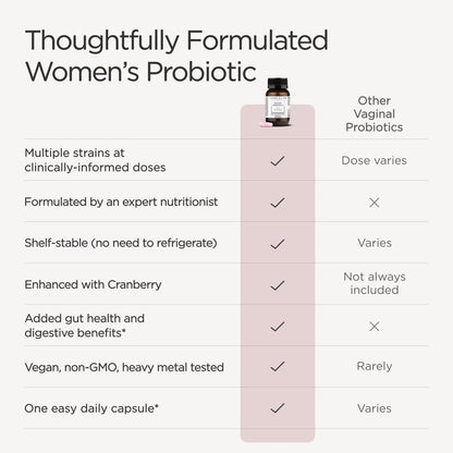 JSHealth Vaginal Probiotic for Women. Shelf-Stable Probiotic for Urinary and Vaginal Health. Cranberry and Lactobacillus Strains. Nutritionist-Formulated (30 Capsules)