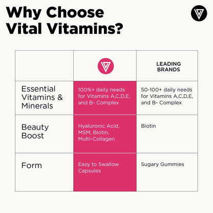 Vital Vitamins Women's Multivitamin Complex with Collagen & Hyaluronic Acid | 25 Vitamins and Minerals, Multi-Collagen Blend, Hyaluronic Acid & MSM for Hair, Skin & Nails, 60 Capsules
