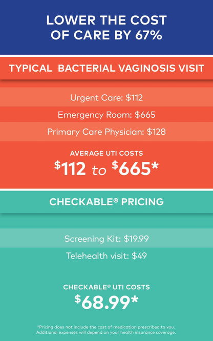 Checkable® Vaginal pH Screening Strips, Quick Results, Vaginal pH Balance Screening Strip