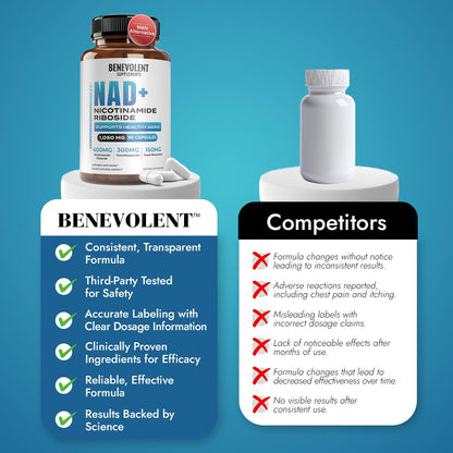 Benevolent NAD+ Supplement 1050mg, Max Absorption 3in1 NAD Supplements for Women & Men with Nicotinamide Riboside, Trans-Resveratrol & TMG, NAD Plus for Cellular Energy, Brain Support & Aging, 90 Caps