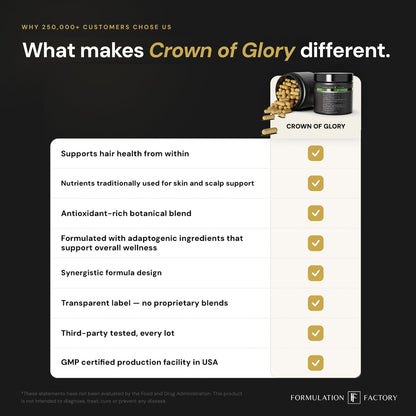 Formulation Factory Crown of Glory 10-in-1 Hair Growth Products - DHT Blocker for Men & Women with Pumpkin Seed Oil - Hair Vitamins for Faster Growth & Thickness - 120 Capsules, 2 Month Supply