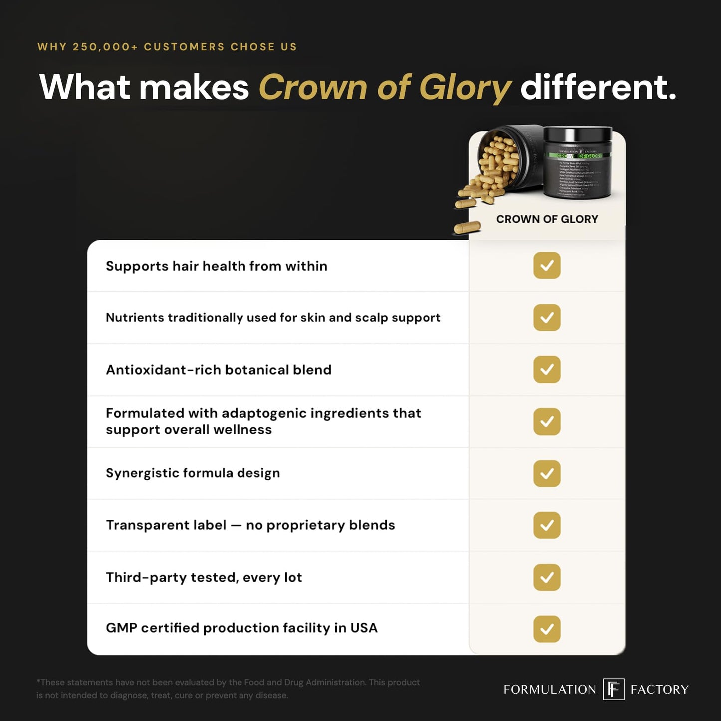 Formulation Factory Crown of Glory 10-in-1 Hair Growth Products - DHT Blocker for Men & Women with Pumpkin Seed Oil - Hair Vitamins for Faster Growth & Thickness - 120 Capsules, 2 Month Supply