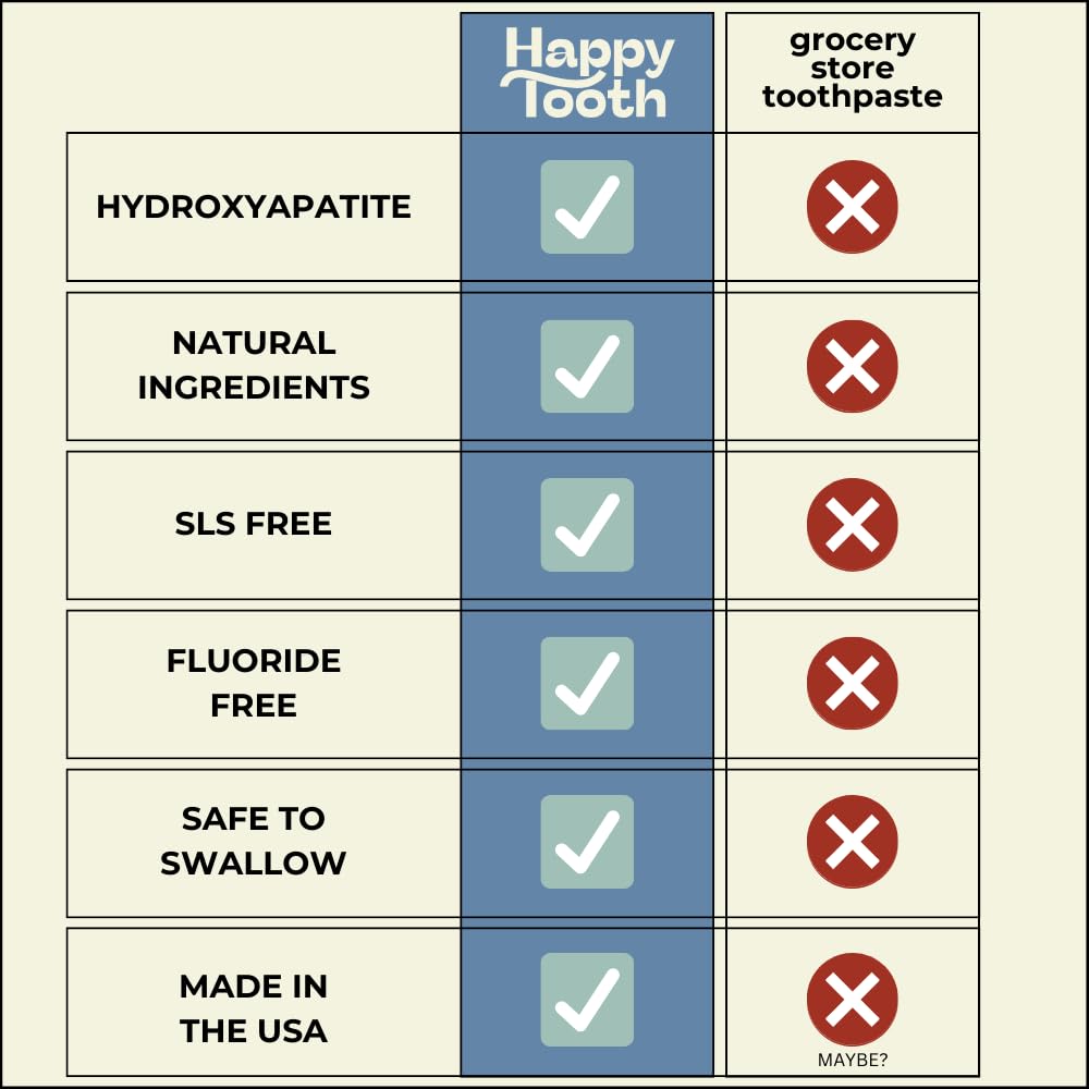 Hydroxyapatite Toothpaste, Whitening, Fluoride Free, Fresh Mint, 4oz