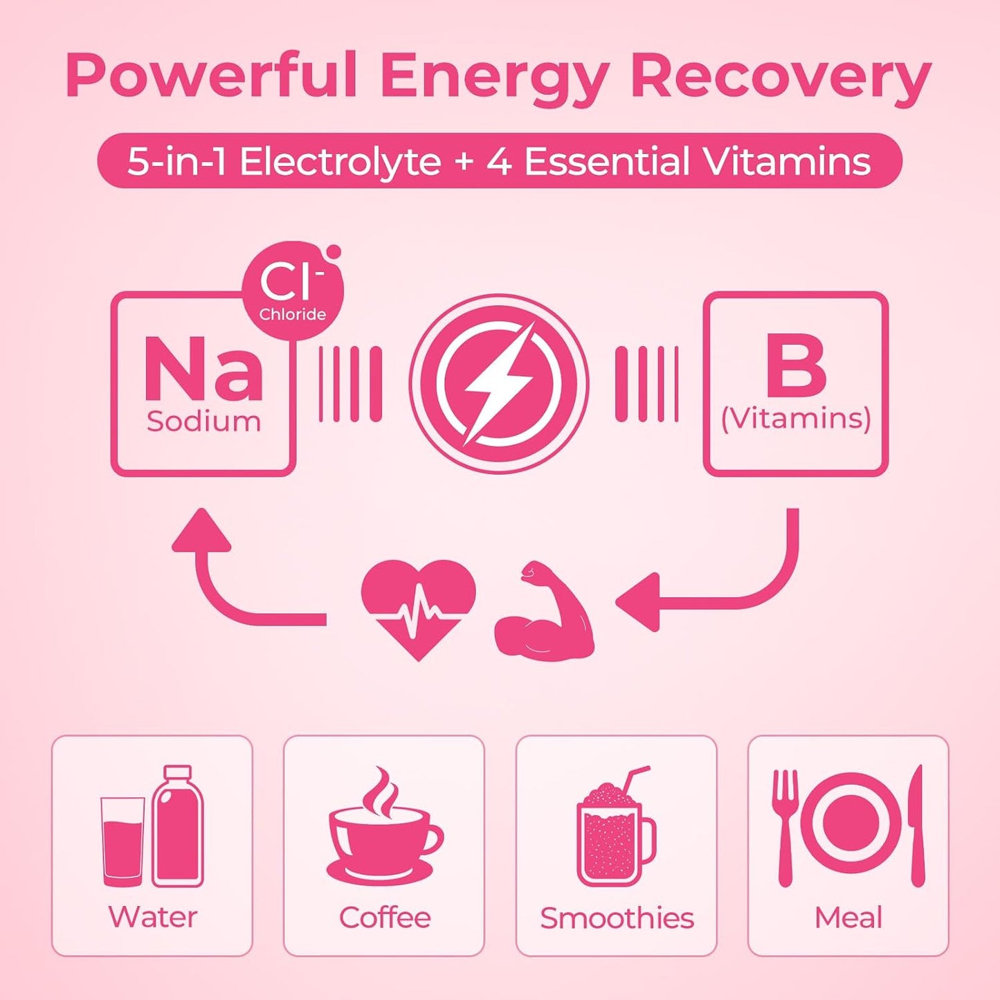 OxyEnergy Electrolytes Packets Powder, Daily Hydration Packets, Sugar Free | Instantly Hydrating & Party Recovery | Plant Based | Keto Friendly | Vegan, Lemon Drink Mix (30 Servings)
